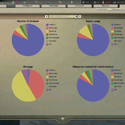 Игра Hearts of Iron 2 - Complete PC, Steam Gift регион Россия, РФ