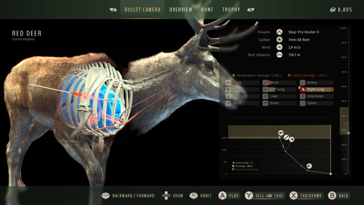 Way of the Hunter - Elite Edition, Steam Gift
