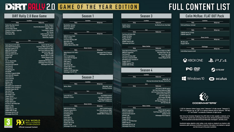 DiRT Rally 2.0 - Game of the Year Edition, Steam Gift