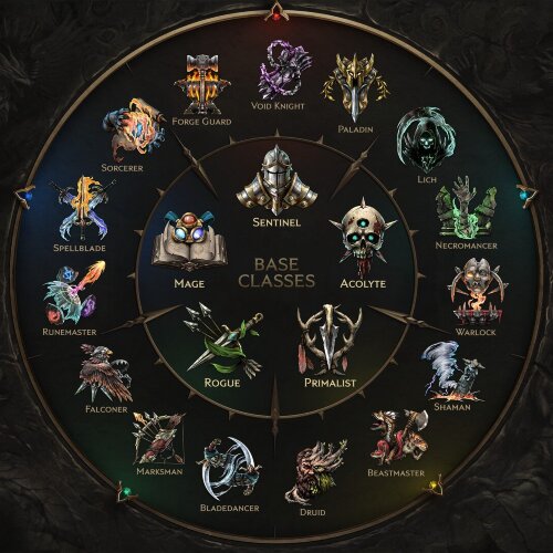 Игра Last Epoch Deluxe Edition PC, Steam Gift регион Россия, РФ