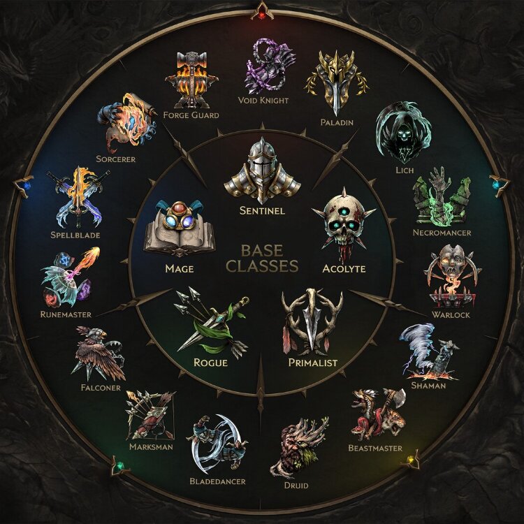 Игра Last Epoch Deluxe Edition PC, Steam Gift регион Россия, РФ