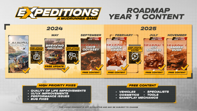 Expeditions: A MudRunner Game - Supreme Edition, Steam Gift