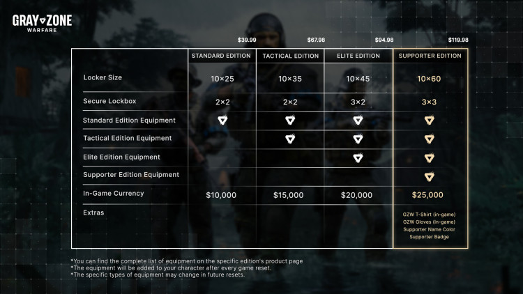 Gray Zone Warfare, Steam Gift