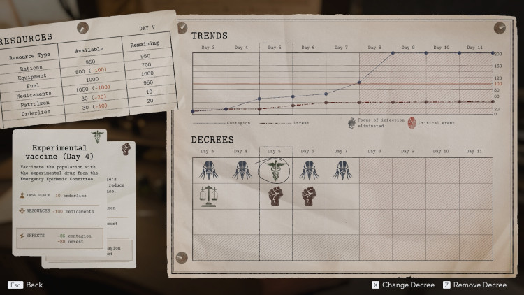 Pathologic 3, Steam Gift