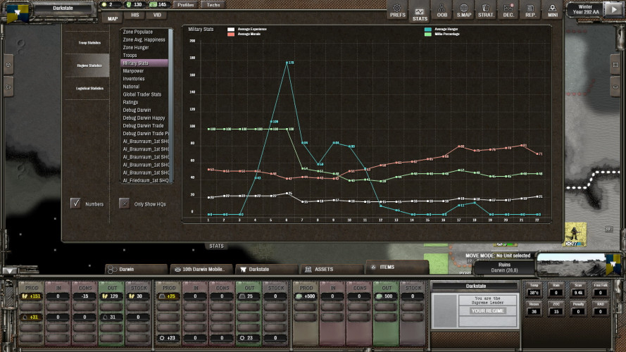 Shadow Empire, Steam Gift