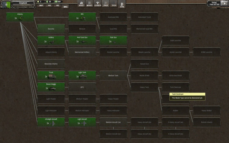 Shadow Empire, Steam Gift