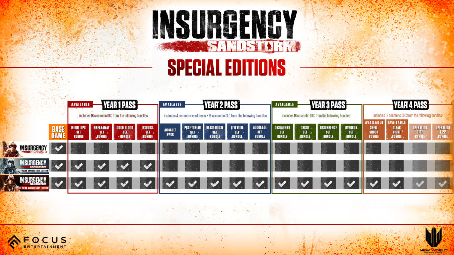 Insurgency: Sandstorm - Year 4 Pass, Steam Gift