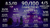 Trine 4: The Nightmare Prince, Steam Gift