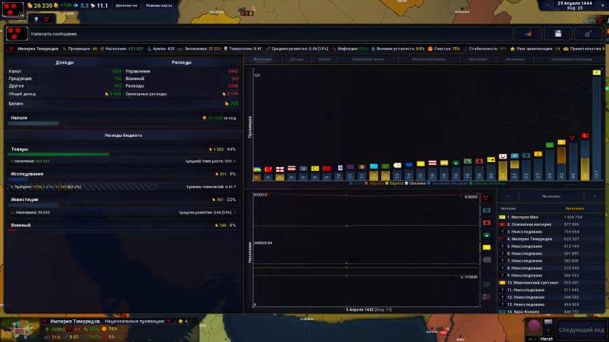 Age of History II, Steam Gift